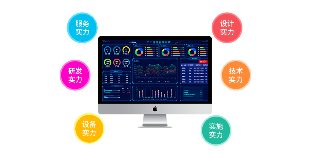 云起互聯業務圖